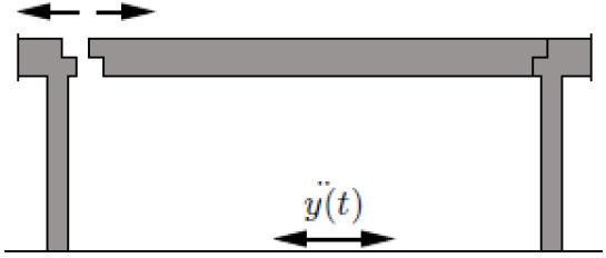 O fenómeno do descalçamento dos apoios, ilustrado na Figura 1.