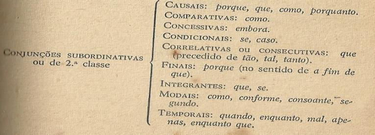 No capítulo "Quadro das Conjunções Subordinativas", José Cretella Júnior (1958, p. 147) exemplifica cada uma delas, segue abaixo.