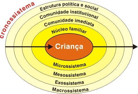 ocorrem entre dois ou mais cenários de vida da criança (ex. relações pais educadores, pais terapeutas, etc.