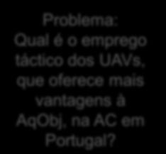 táctico dos UAVs, que oferece mais vantagens à AqObj, na AC em Portugal? Pesquisa Documental: Fontes 1ªs e 2ªs.