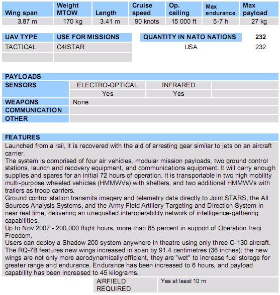 Frequency management & communication: Shadow 200 (RQ-7A/B)