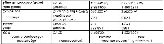 5.6.4 Insumos Utilizados 5.6.5 Produto Final 5.