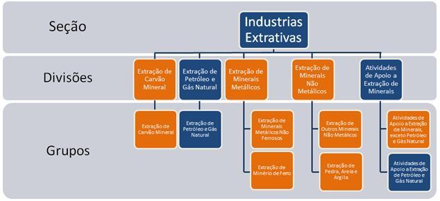 Indústria Extrativa Mineral (IEM) Classificação Indústria Extrativa Mineral