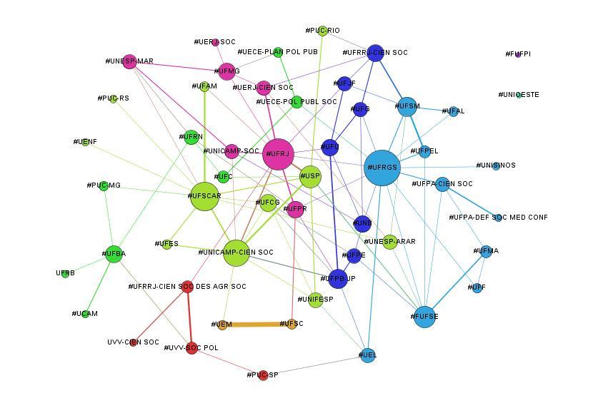 7 Figura 4 Rede de coautoria reduzida 2º Triênio Nota: Os tamanhos dos vértices indicam a centralidade de grau e as cores indicam as comunidades. # indica PPGS com mais de um pesquisador.