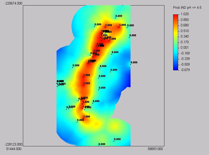 Fig.4a- Probabilidade de ph 4,5 vs distância aos materiais ricos em enxofre. Fig. 4b - Indicatriz ph 4,5 vs distância Legenda: 1) ph 4,5; 2) ph>4,5; 3) área incerteza.