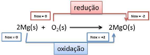 BALANCEAMENTO DE EQUAÇÕES Semi-Reações Utilizadas para