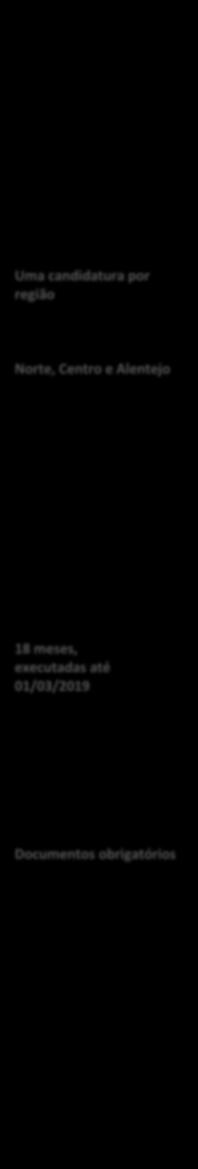 g) Não apresentaram a mesma candidatura a financiamento, no âmbito da qual ainda esteja a decorrer o processo de decisão ou em que a decisão sobre o pedido de financiamento tenha sido favorável,