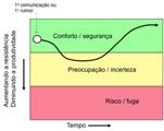 POR QUE GESTÃO DE MUDANÇAS?