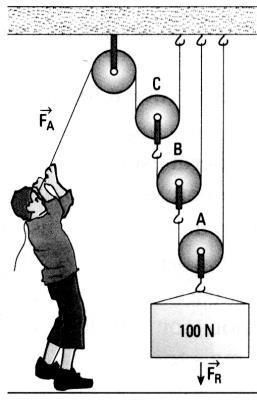 N. 8) Para a máquina simples da figura, determine: a) o nº de polias fixas; b) o nº de polias móveis; c) a força potente (FA), sabendo que a força resistente (FR) a ser sustentada é