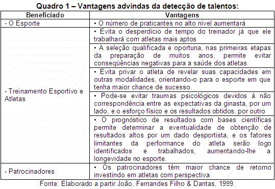 expressar a sua habilidade natural. Essa naturalidade diante de tarefas complexas depende de uma inter relação de aptidões somáticas e psíquicas.