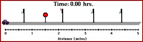Exemplo 1: Determine a velocidade média do carro (em