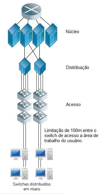 III SRST SEMINÁRIO DE REDES E SISTEMAS DE TELECOMUNICAÇÕES INSTITUTO NACIONAL DE TELECOMUNICAÇÕES INATEL ISSN 2358-1913 SETEMBRO DE 2016 Rede Local Passiva Óptica versus Rede Local Metálica Ativa