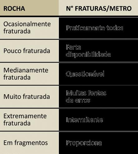 Autor: Carlos de Sousa Pinto A Tabela 1.