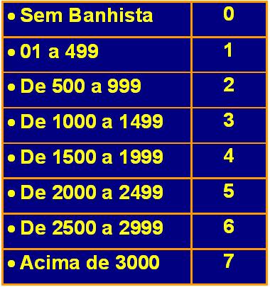 CONVERSÕES Quanto ao nº médio de