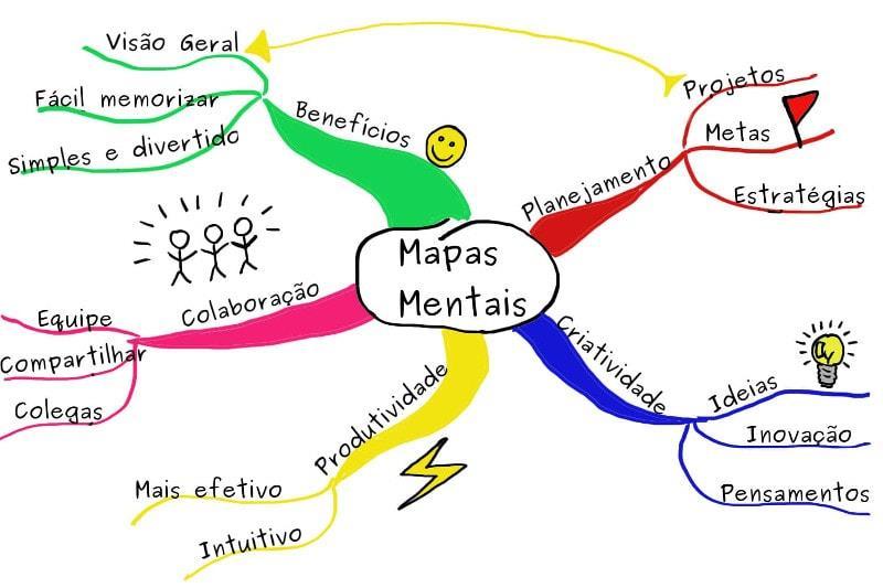 Orientações para os trabalhos de Ciências Trabalho: O trabalho deverá ser entregue impresso, ou escrito em folha sulfite, contendo uma capa acadêmica (olhar modelo na página 19 do livro de ciências),