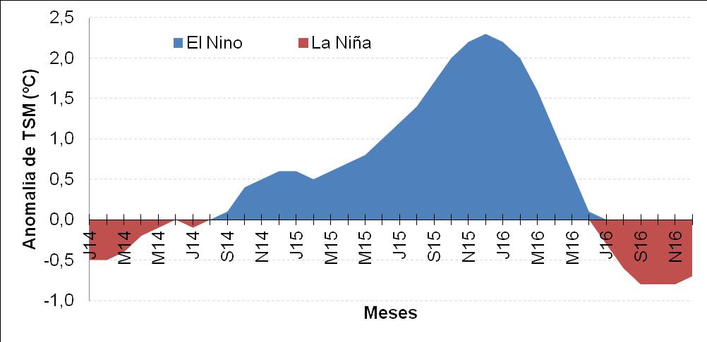 Tabela - Níveis de alerta do IC e suas prováveis consequências para a saúde.