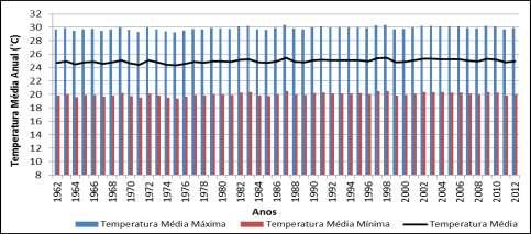 pautada na importância do conforto térmico e o bem estar da população.