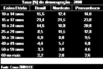 dinâmico com aproveitamento das oportunidades oferecidas.