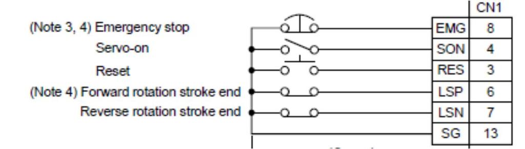 4.2. Detalhes sobre os sinais de I/O a-) Emergência tem que estar ligada (sinal normalmente fechado, NF): b-) Servo ON tem que estar ligado (servo passa a ser energizado e, se não houver alarme, o