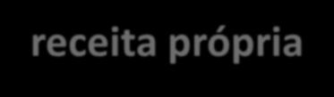 Aspeto relevantes da nova LEO Receitas Próprias e Autonomia Especial Art.º 57.