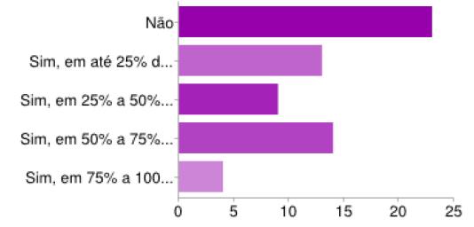 Foram observadas estratégias bem sucedidas para