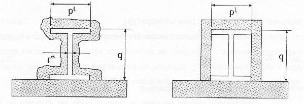 a) b) Figura 1 - Proteção tipo contorno (a) e proteção tipo caixa (b), aplicados à uma viga I sobreposta por laje de concreto. Alguns dos materiais de proteção contra incêndio mais usados são:!
