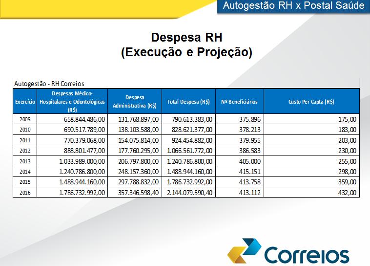 Fonte: ECT /