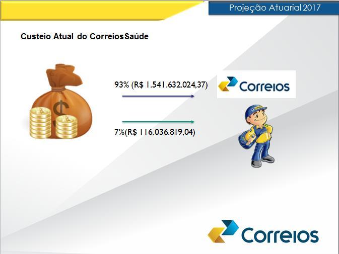 Participação dos Trabalhadores