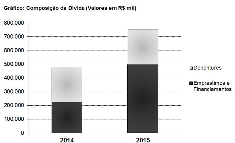 GARANTIA A presente emissão por ser da espécie quirografária, não confere qualquer privilégio especial ou