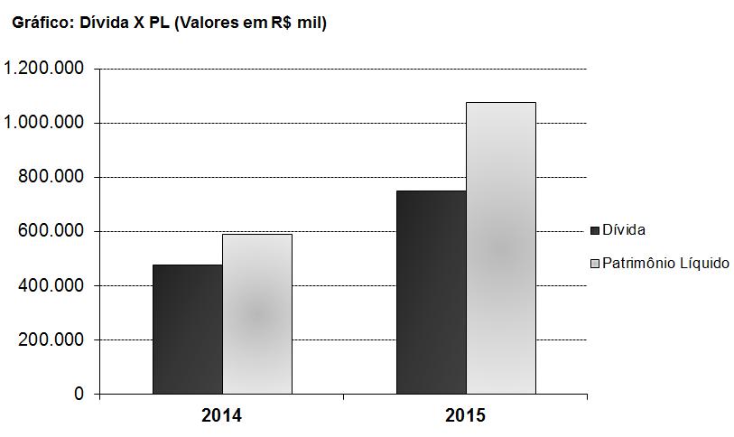 PARECER Não temos conhecimento de eventual omissão ou inverdade, contida nas informações divulgadas pela