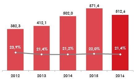 Empréstimo Pessoal Inadimplência do Meu Cartão Percentual de