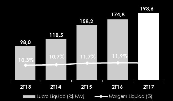 Total Lucro Líquido