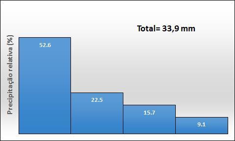 CONCLUSÃO Os resultados obtidos permitem as seguintes conclusões: 1.