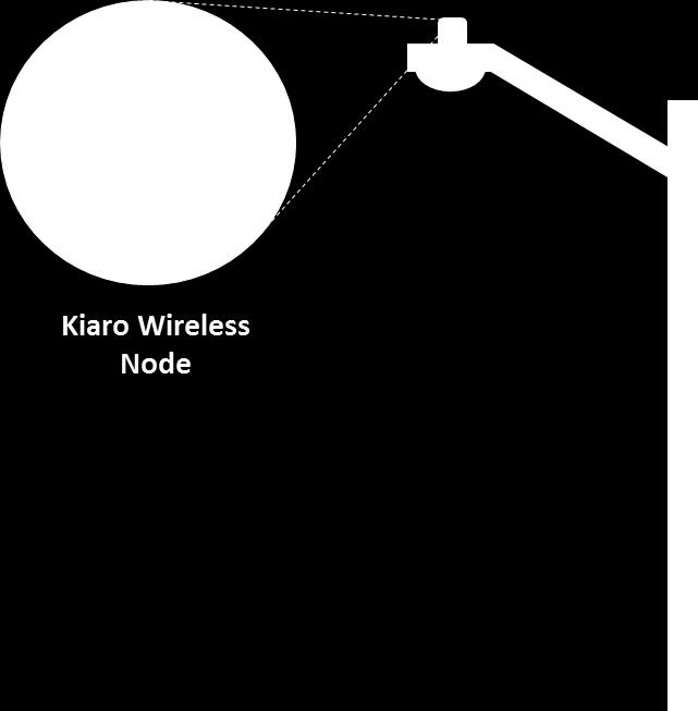 THE UBICQUIA SOLUTION KAIRO KAIRO Applications Flexible Feature Stack. Compatible with ANSI C136.10 Standards.