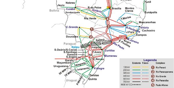 variáveis hidrológicas Regularização de vazões