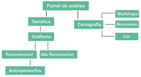 Em seguida visualiza-se as pinturas e escurece a imagem, para que fiquem completas em seu formato, sem afetar os contornos.