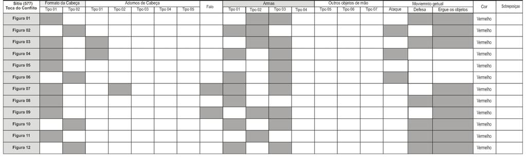 48 Tabela 34 3 - Micro análise dos antropomorfos do Sítio Toca do Conflito Tabela 4 Quantidade de marcadores sociais dos antropomorfos do Sítio Toca do