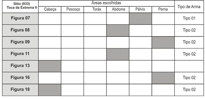 55 Tabela 8 - Áreas dos antropomorfos atingidos do Sítio Toca da Extrema II 4.