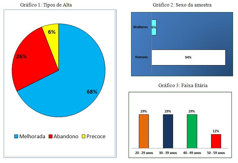 Levantamento Preparado pela