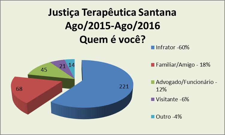 RESULTADO AVALIAÇÃO 369