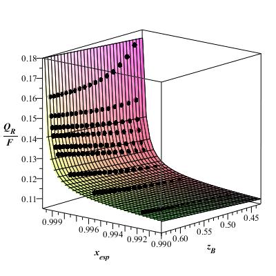 4.1 CÁLCULO DA ENERGIA REQUERIDA 47 Figura 4.5: Detalhe da Figura 4.4 para xesp maiores que 0,99. A Figura 4.