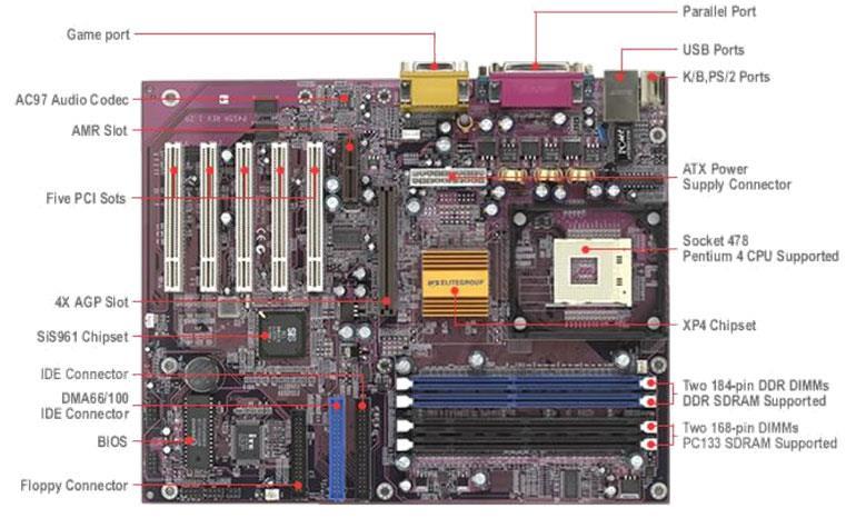 Hardware (Placa-Mãe, processador, memória) Processador