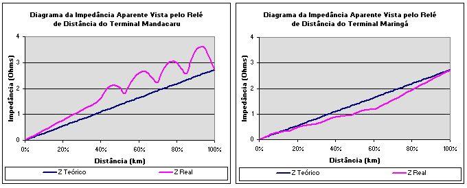 configuração.