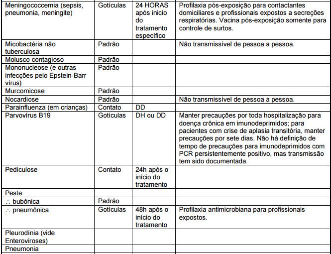 DOCUMENTO: PRECAUÇÕES E