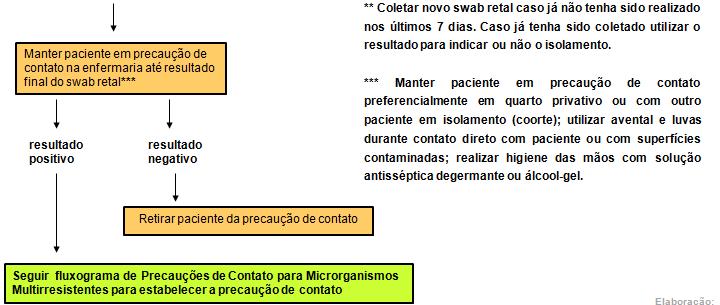 Anexo 3: Indicação de coleta