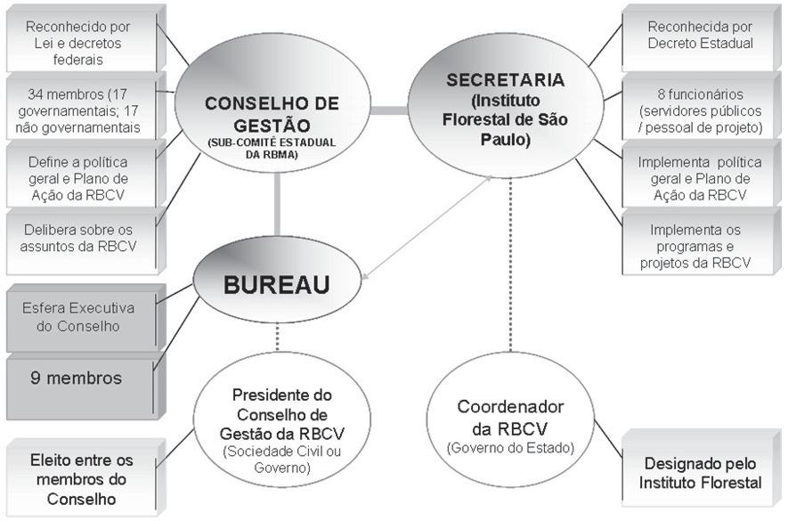 Anexo 3 Áreas de Proteção Integral (Parques federais, estaduais e municipais, estações ecológicas, reservas biológicas, monumentos naturais, refúgios de vida silvestre e as Reservas Particulares do