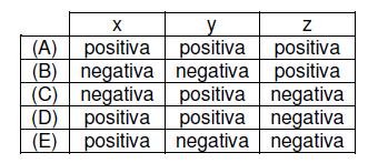 14) Três corpos, x, y e z, estão inicialmente neutros. Eletrizam-se x e y por atrito e z por contato com y.