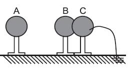 29) Uma esfera metálica, positivamente carregada, é aproximada, sem encostar, da esfera do eletroscópio.