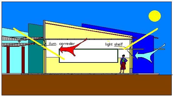 variações nos níveis de iluminação internos devido ao uso de cada um destes tipos de céu será analisado mais à frente. 2.3.