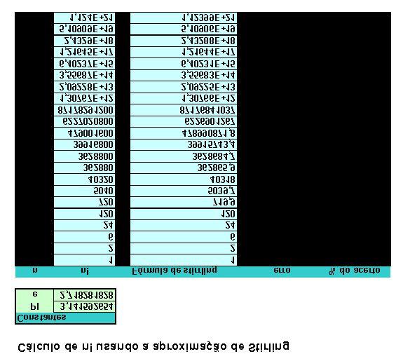 As fórmulas da primeira e segunda linhas quando n =1 e n=2 são: Podemos copiar a linha 9 para baixo, quantas linhas